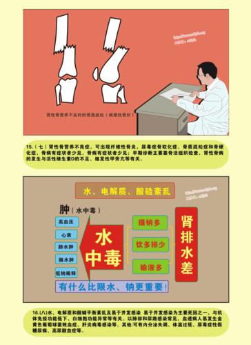 如何预防尿毒症