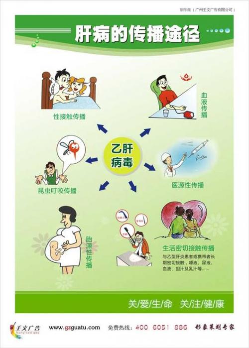 如何预防肝病