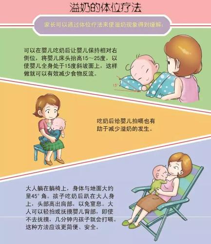 怎样正确地拍嗝