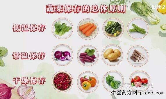 如何储存蔬菜