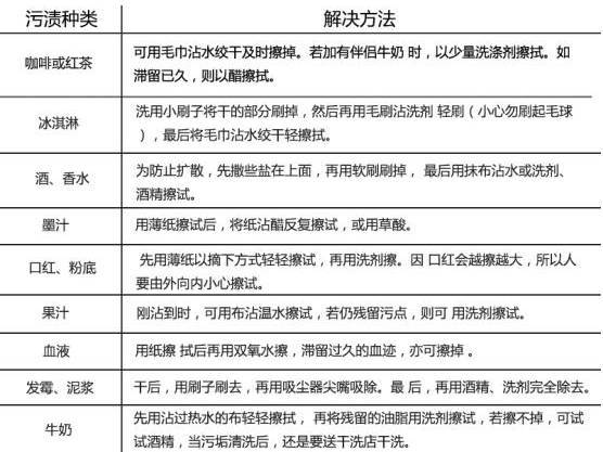 如何保养羊毛衫