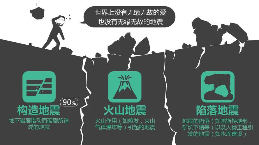 如何避免地震损失