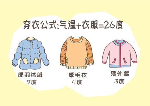 如何正确穿外套
