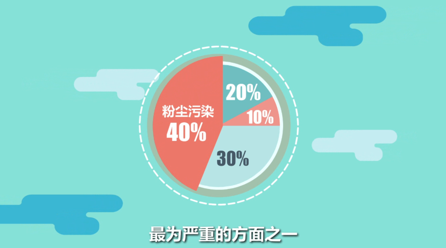 如何避免烟尘污染