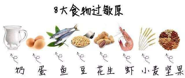 怎样防止过敏