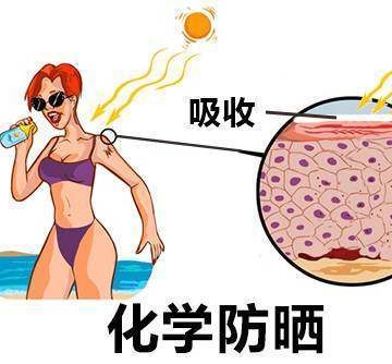 如何做到防晒