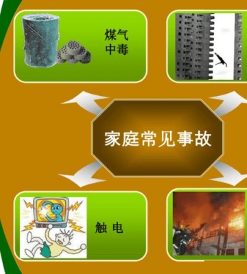 如何避免家庭事故