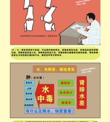 如何预防尿毒症